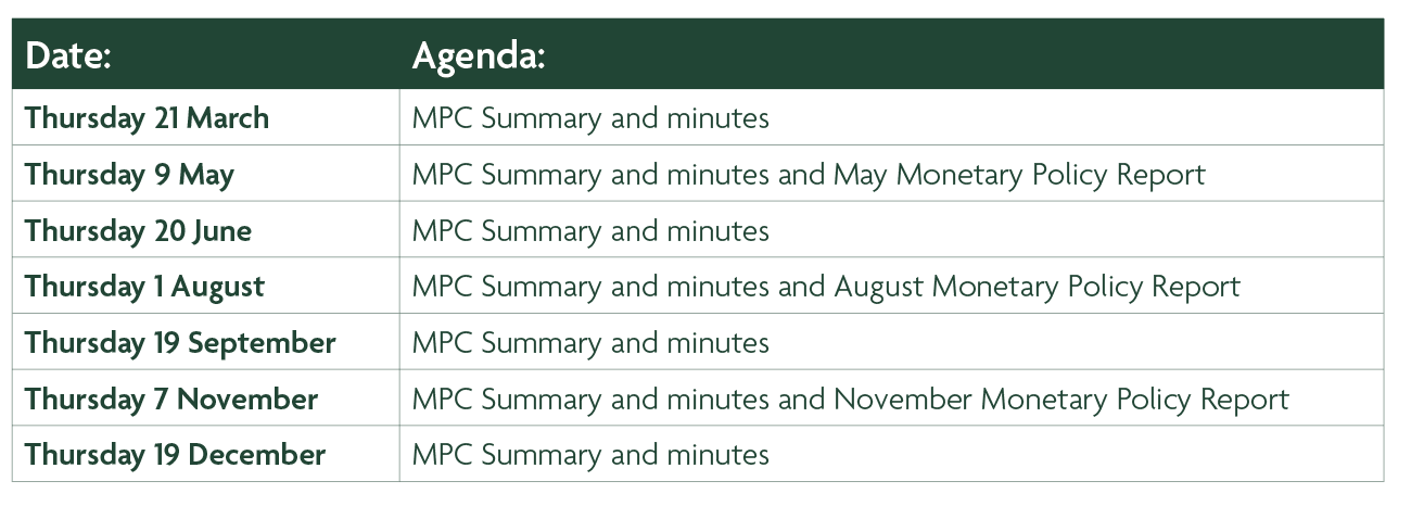 Agenda table